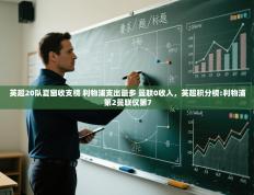 爱游戏体育娱乐-英超20队夏窗收支榜 利物浦支出最多 曼联0收入，英超积分榜:利物浦第2曼联仅第7