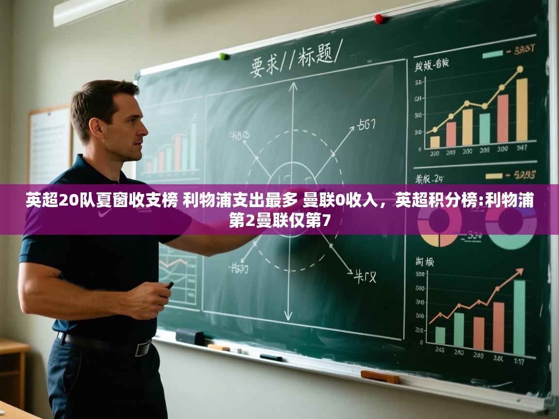 爱游戏体育娱乐-英超20队夏窗收支榜 利物浦支出最多 曼联0收入，英超积分榜:利物浦第2曼联仅第7  第4张